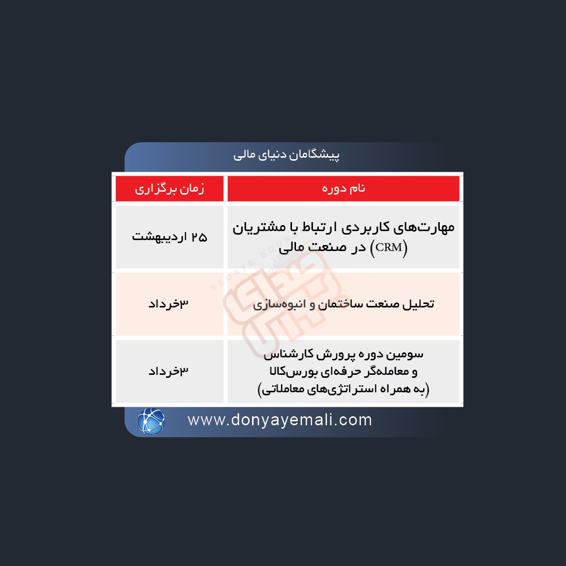 دوره های آموزش مالی ۵ گروه آموزشی