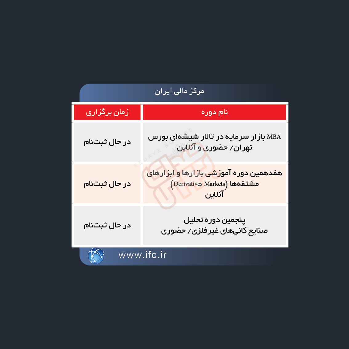 دوره های آموزش مالی ۵ گروه آموزشی