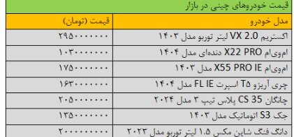 تکان شدید قیمت‌ها در بازار خودرو+ جدول
