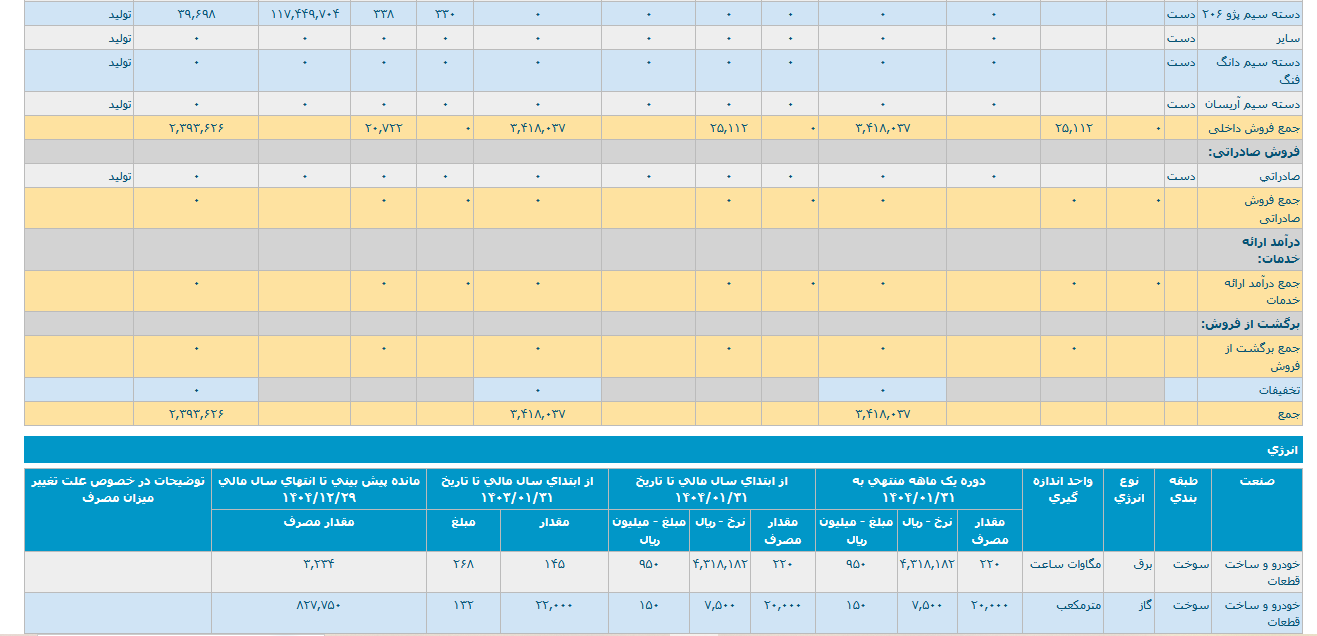 خشرق این ماه کمتر درآمد داشت