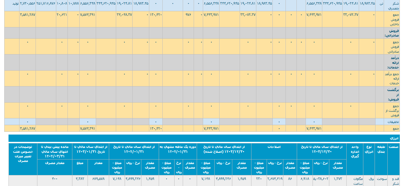 قجام  ۱۳ همت درآمد در فروردین دارد