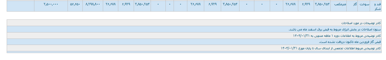 قجام  ۱۳ همت درآمد در فروردین دارد