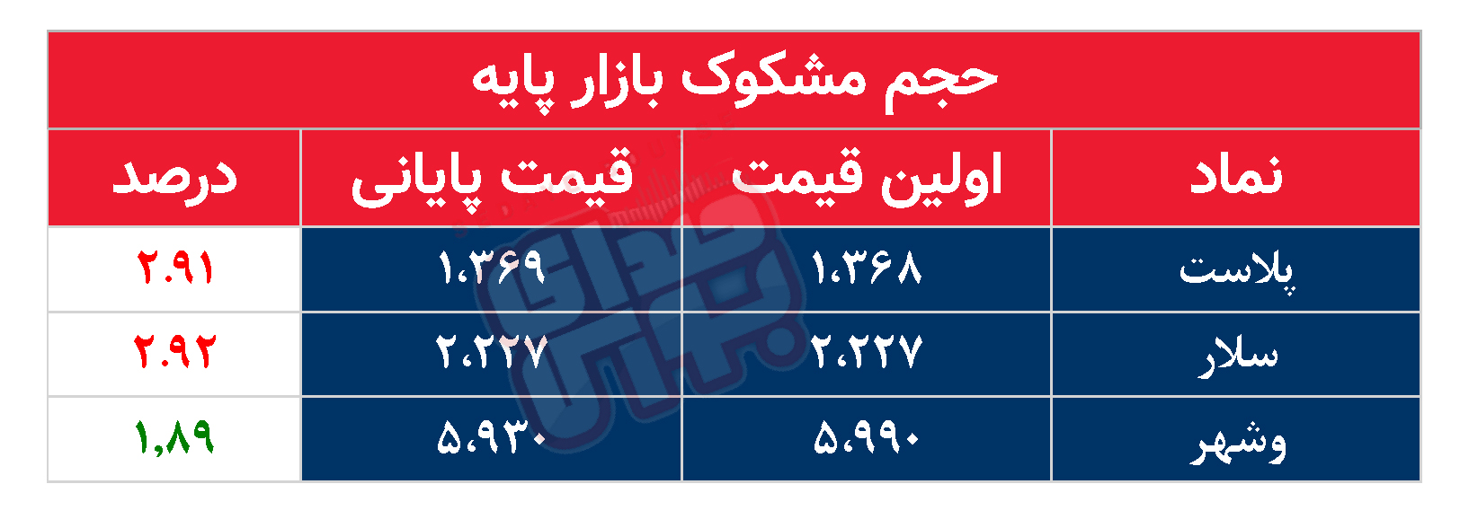 کدام نمادها مشکوک معامله شدند؟ ۶ اردیبهشت ۱۴۰۴