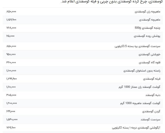 قیمت گوشت گوسفندی امروز ۶ اردیبهشت ۱۴۰۴