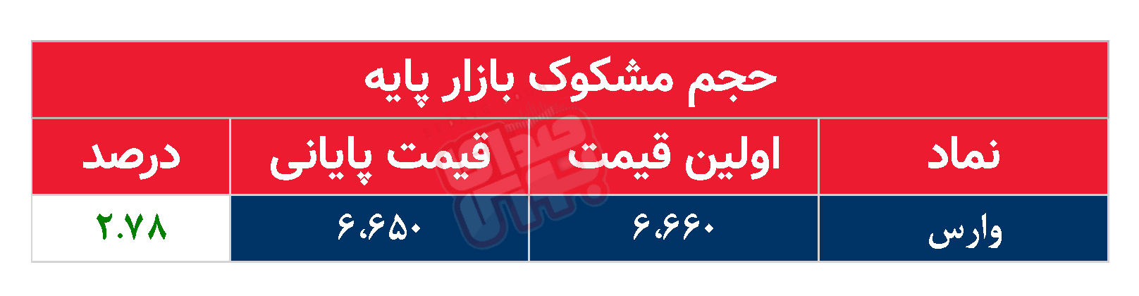 کدام نمادها مشکوک معامله شدند؟ ۷ اردیبهشت ۱۴۰۴