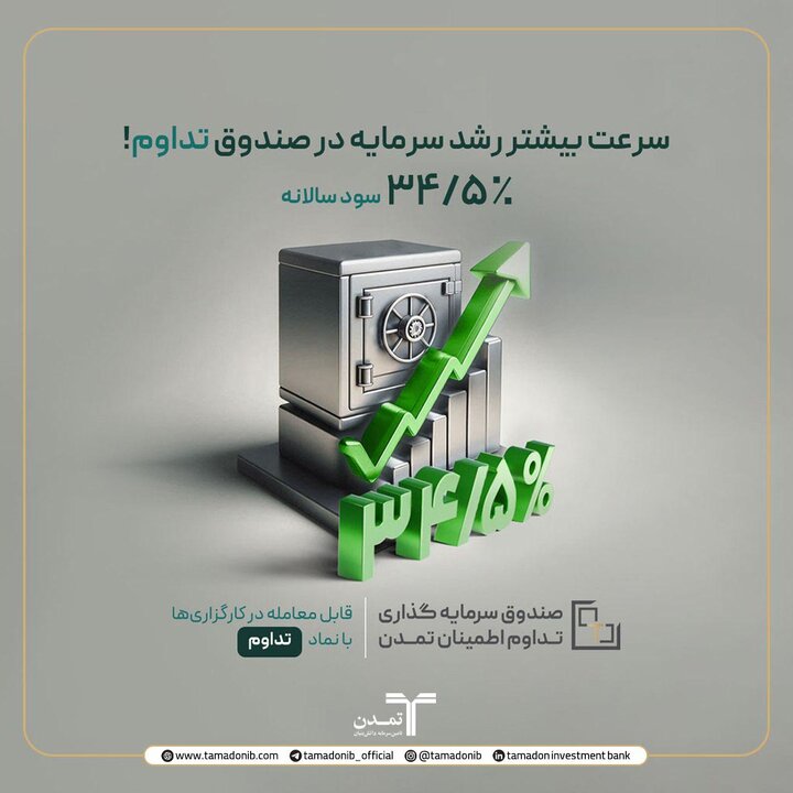 رشد سودآوری در تداوم؛ افزایش نرخ سود صندوق تداوم اطمینان به ۳۴.۵ درصد