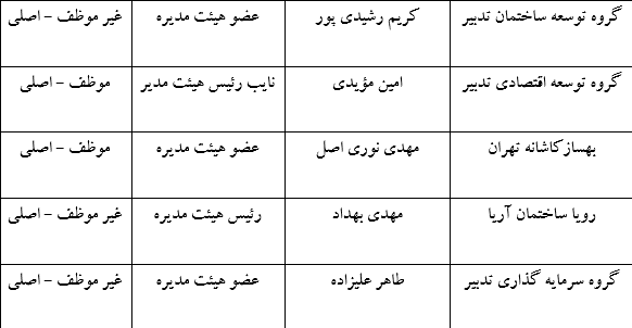 ثامید ۲۶۳ ریال سود تقسیم کرد