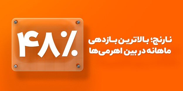 اهرمی نارنج با ۴۸درصد بازدهی در یک‌ماه، رکورد تازه‌ای در بازارسرمایه ثبت کرد