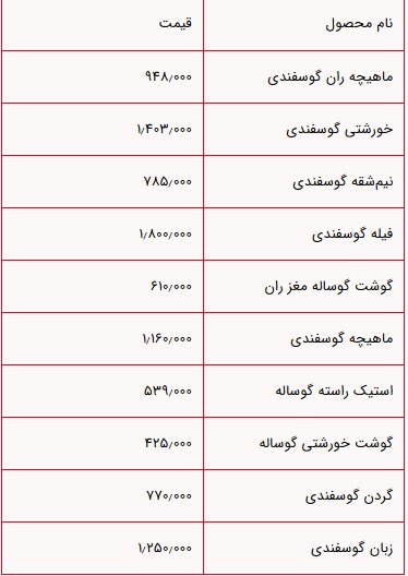 قیمت گوشت  گوسفندی امروز ۸ اردیبهشت ۱۴۰۴+ جدول