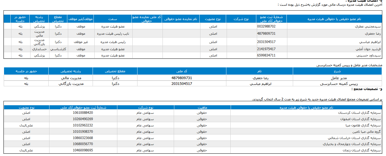 ترکیب هیات مدیره دانا معرفی شد