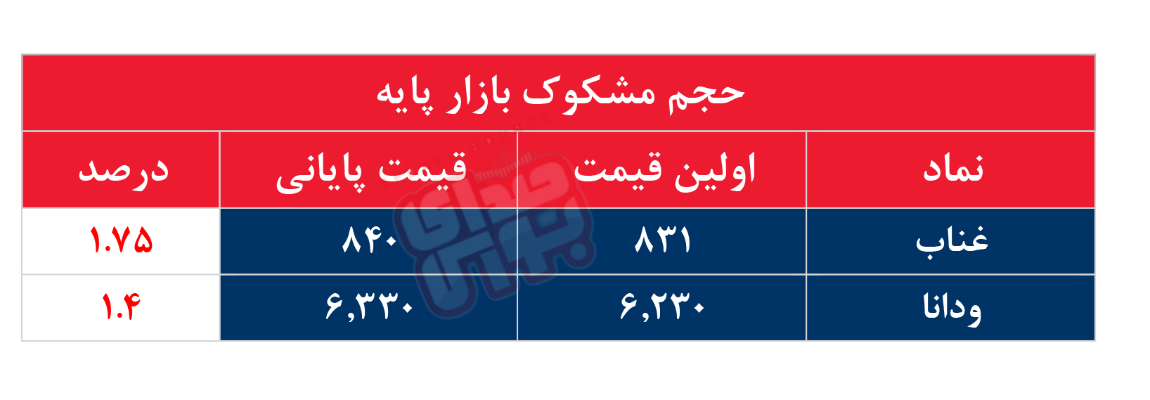 کدام نمادها مشکوک معامله شدند؟ ۱۰ اردیبهشت ۱۴۰۴