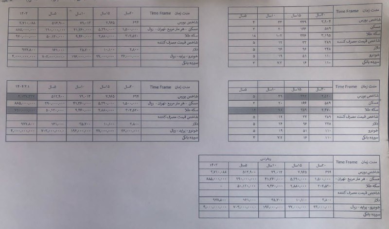 بورس با اتفاقات پیشرو به چه سمتی میرود؟