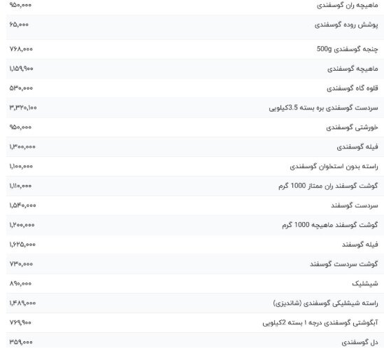 قیمت گوشت  گوسفندی امروز ۱۰ اردیبهشت ۱۴۰۴