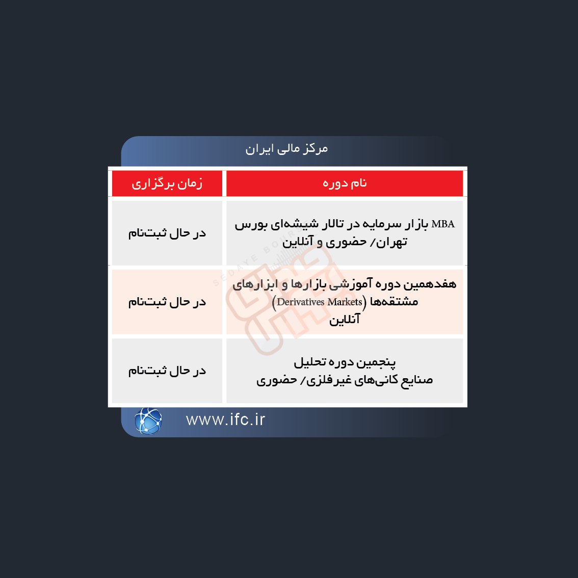 برگزاری دوره های آموزشی در بورس