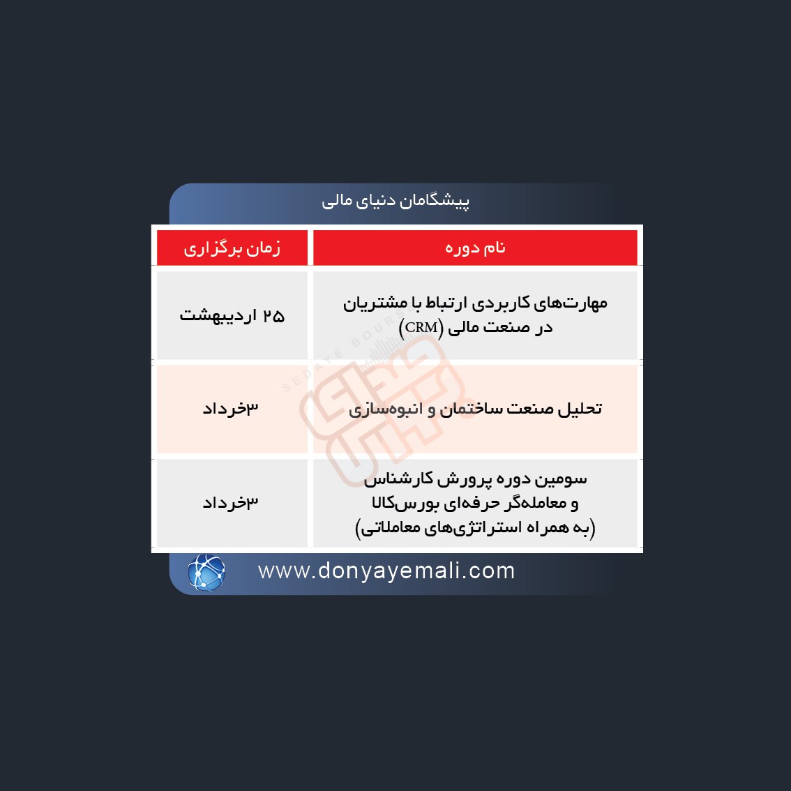 برگزاری دوره های آموزشی در بورس