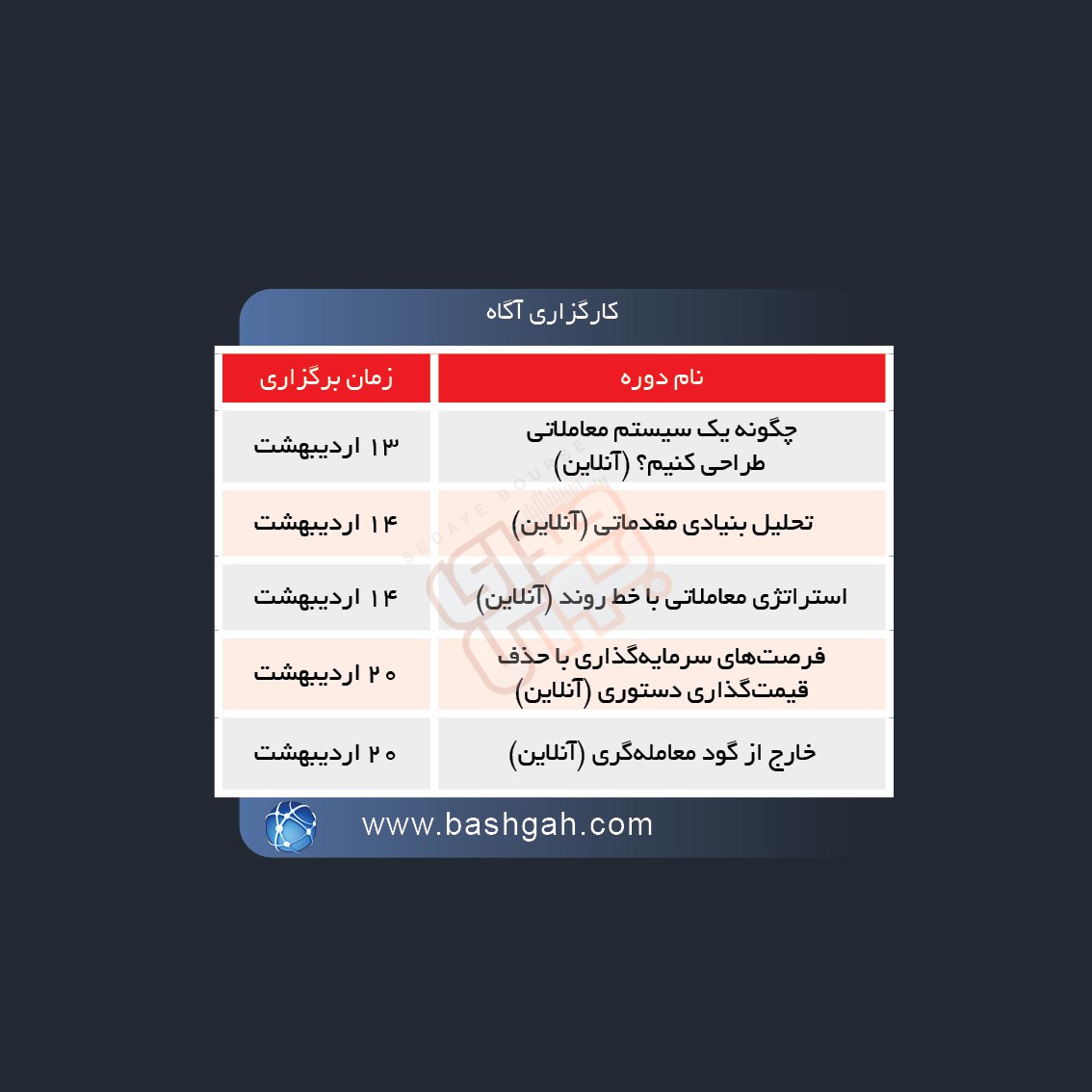 برگزاری دوره های آموزشی در بورس