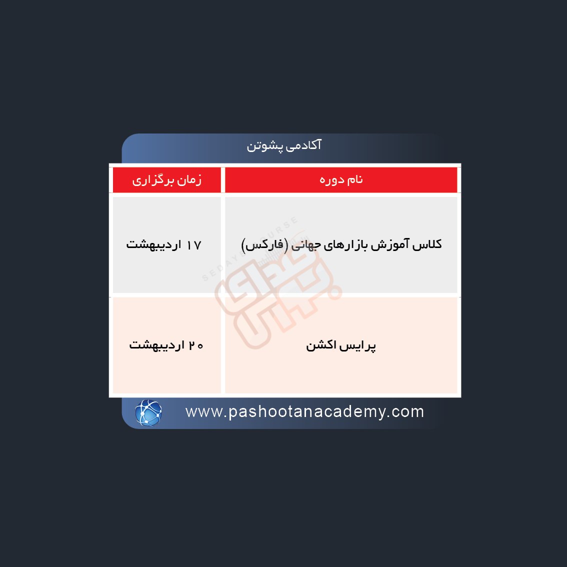 برگزاری دوره های آموزشی در بورس