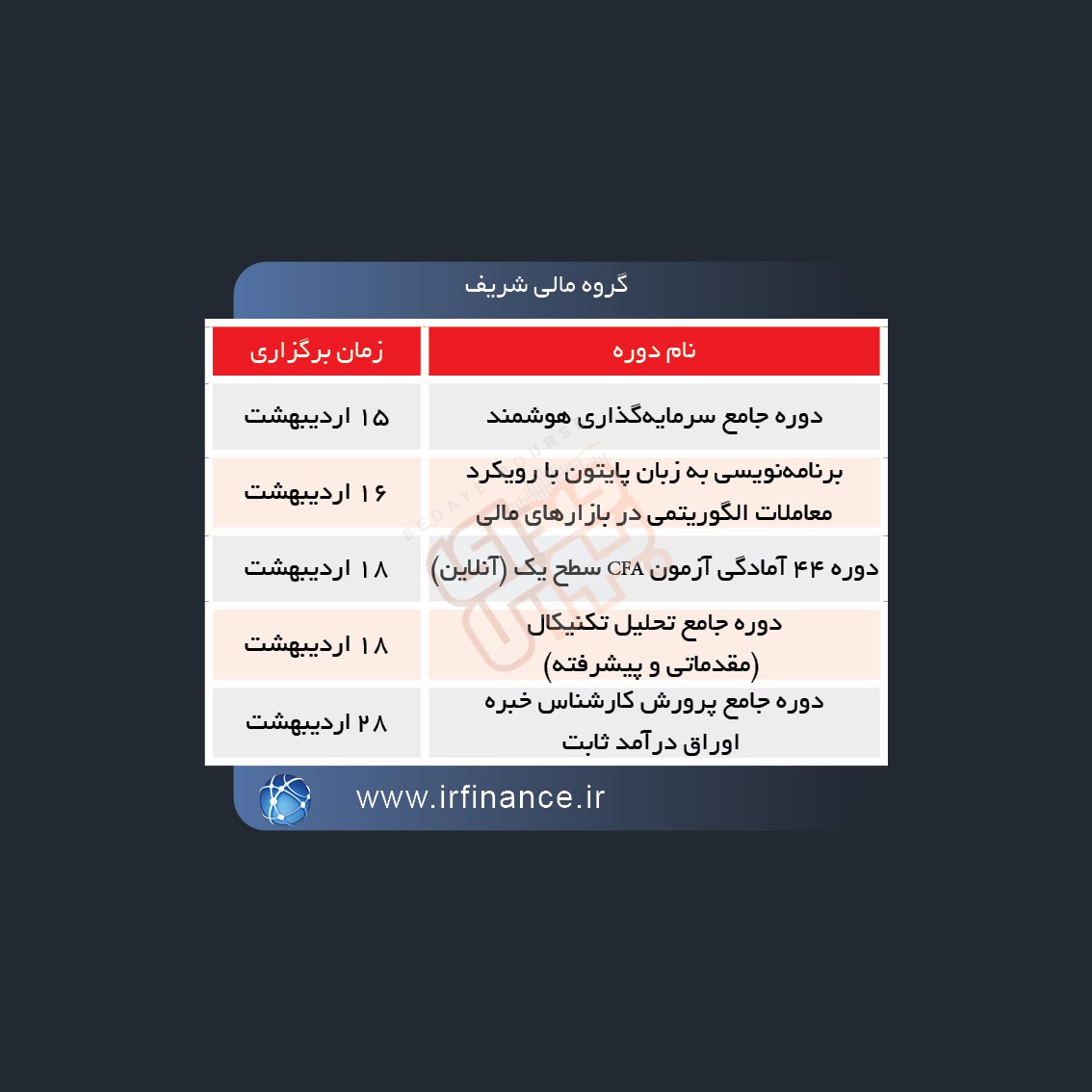 برگزاری دوره های آموزشی در بورس