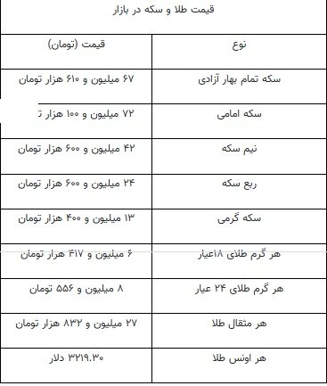 قیمت طلا ۱۲ اردیبهشت ۱۴۰۴