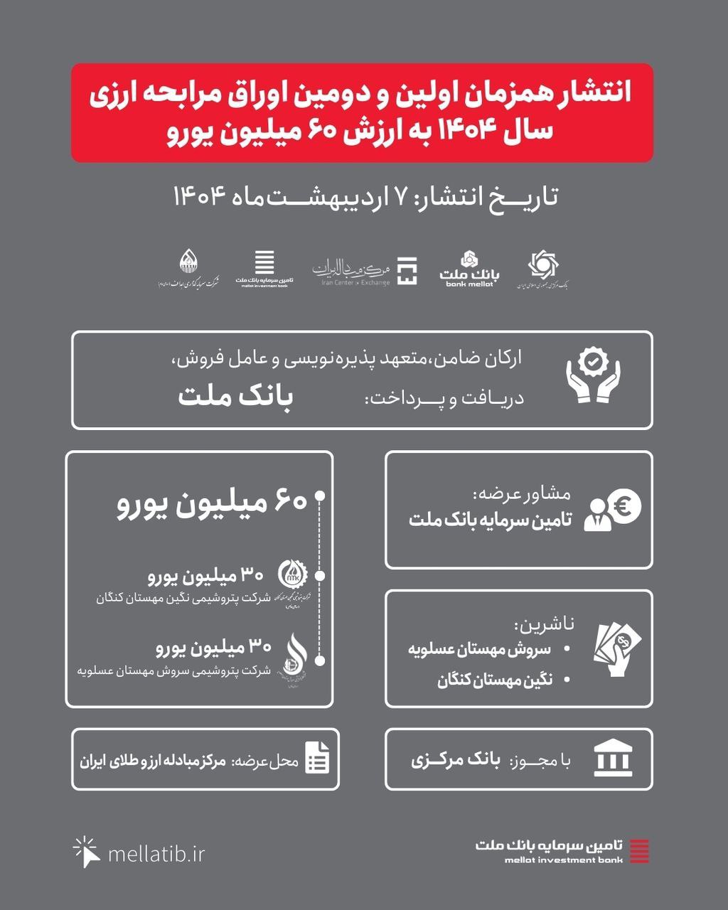 انتشار هم‌زمان اولین و دومین اوراق مرابحه ارزی سال ۱۴۰۴ به ارزش ۶۰ میلیون یورو