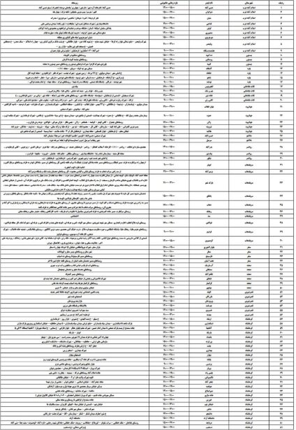 برنامه قطعی برق کرمانشاه امروز شنبه ۱۳ اردیبهشت + لیست مناطق