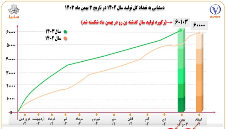 توقف تولید وانت ۱۵۱ سایپا چه علتی دارد؟