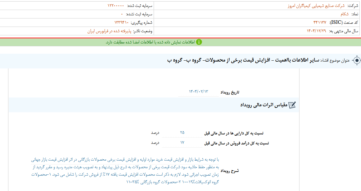 افزایش قیمت برخی از محصولات شکام