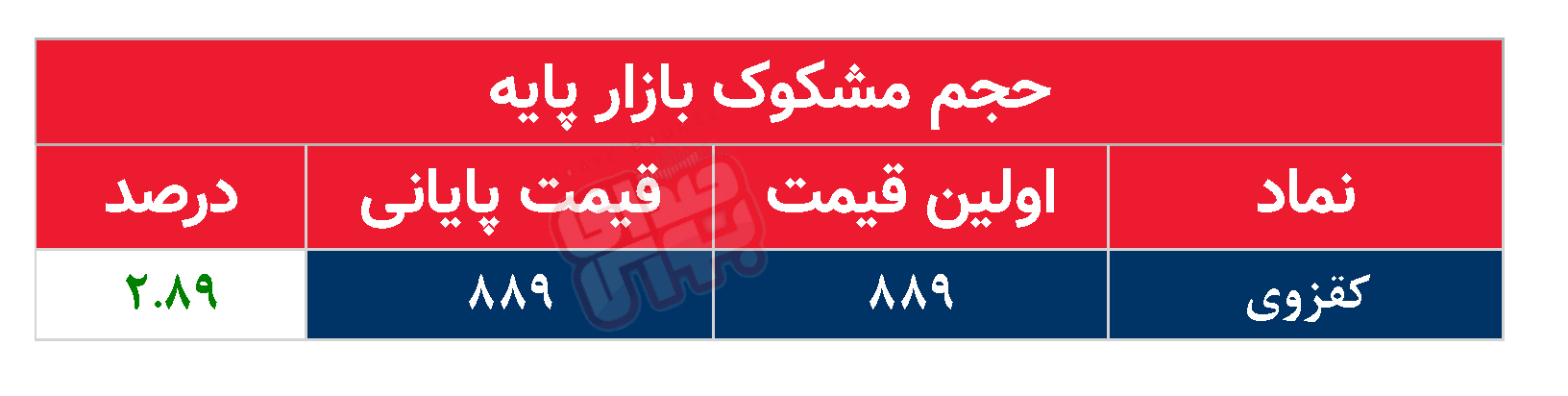 کدام نمادها مشکوک معامله شدند؟ ۱۴ اردیبهشت ۱۴۰۴