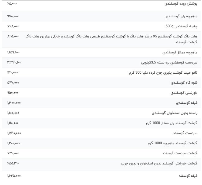 قیمت گوشت گوسفندی، امروز ۱۴ اردیبهشت ۱۴۰۴
