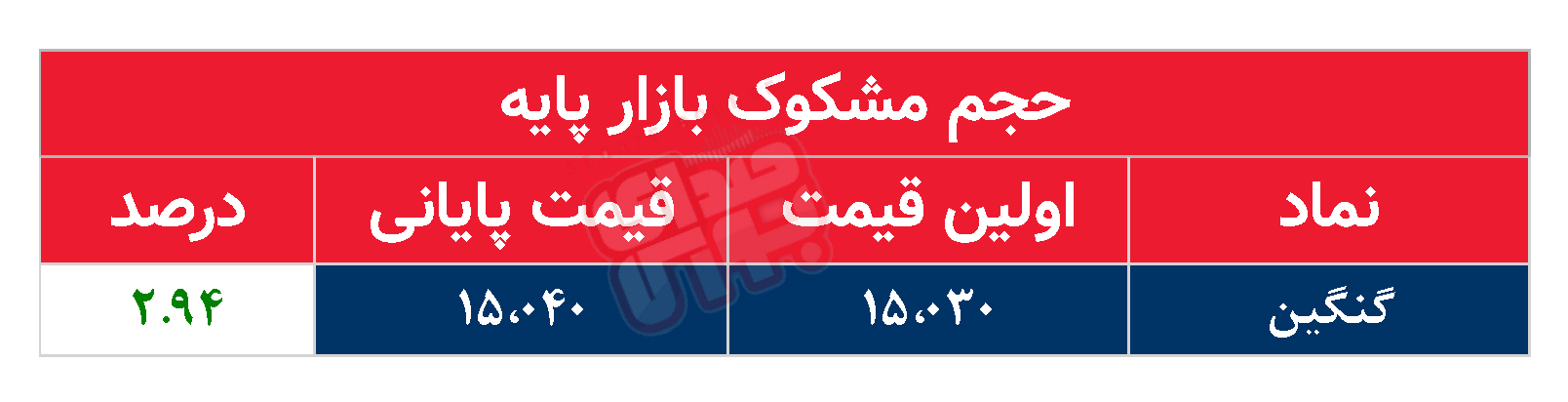 کدام نمادها مشکوک معامله شدند؟ ۱۵ اردیبهشت ۱۴۰۴