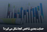 حمایت بعدی شاخص کجا شکل می‌گیرد؟