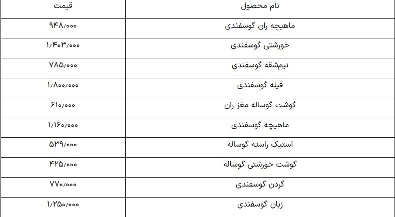 قیمت گوشت گوسفندی امروز ۱۵ اردیبهشت ۱۴۰۴+ جدول