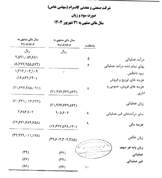 وتجارت صورتهای مالی یک شرکت را بررسی کرد