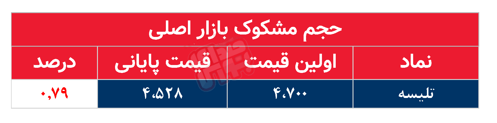 کدام نمادها مشکوک معامله شدند؟ ۱۶ اردیبهشت ۱۴۰۴