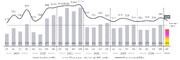 رشد ارزش بازار جهانی IPO