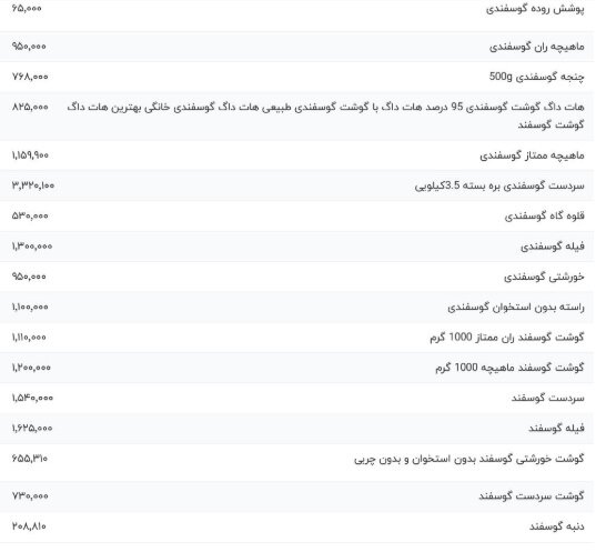 قیمت گوشت گوسفندی امروز ۱۶ اردیبهشت ۱۴۰۴