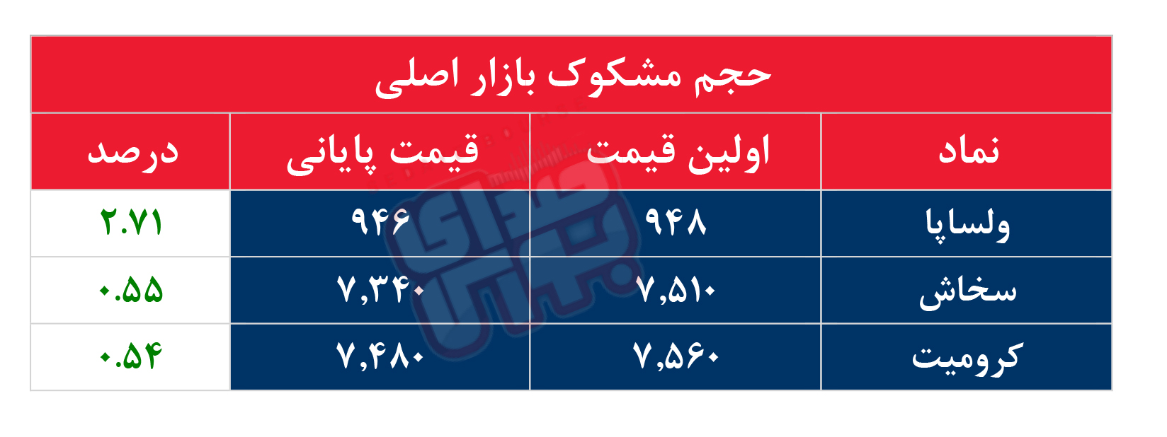 کدام نمادها مشکوک معامله شدند؟ ۱۷ اردیبهشت ۱۴۰۴