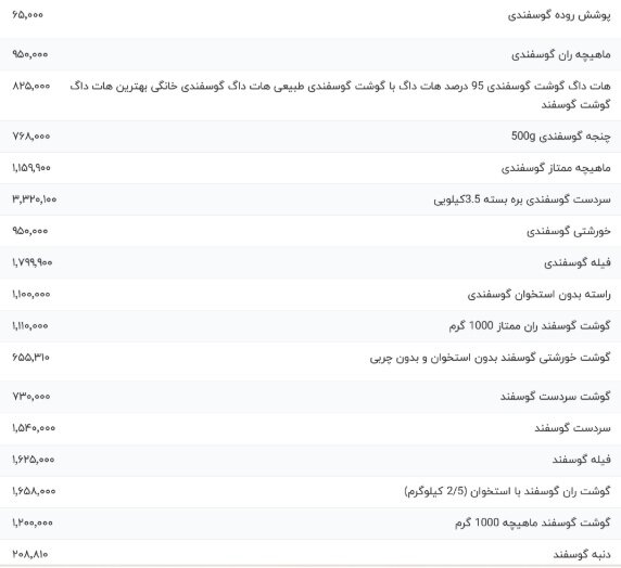 قیمت گوشت  گوسفندی امروز ۱۷ اردیبهشت ۱۴۰۴