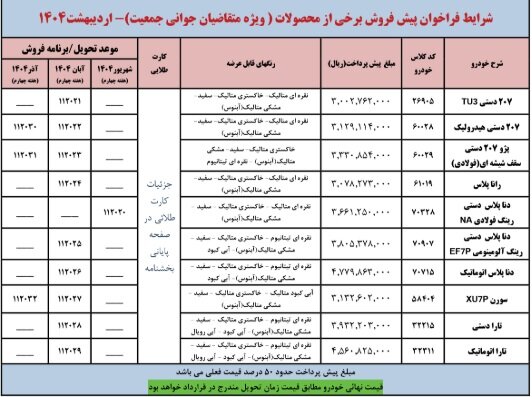 ثبت نام خودرو فرسوده ایران خودرو ۱۴۰۴