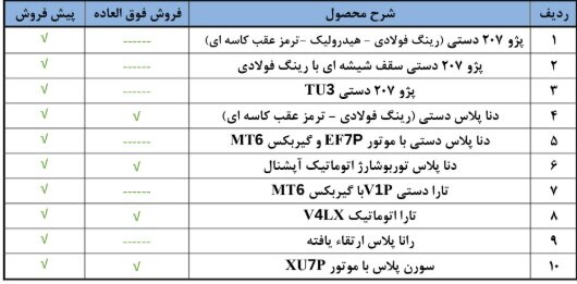 ثبت نام خودرو فرسوده ایران خودرو ۱۴۰۴