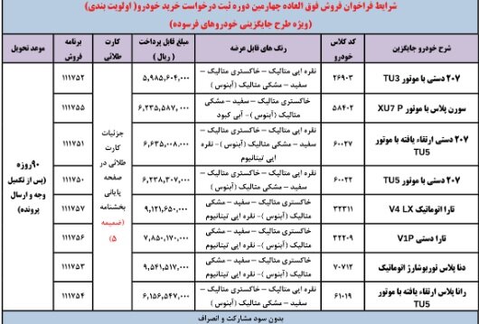 ثبت نام خودرو فرسوده ایران خودرو ۱۴۰۴