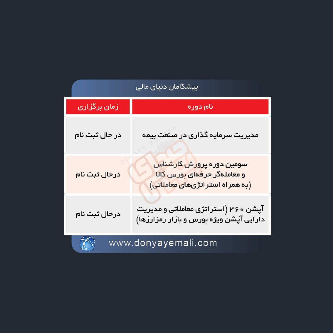 کدام دوره های آموزشی بورسی بزودی برگزار می شود؟