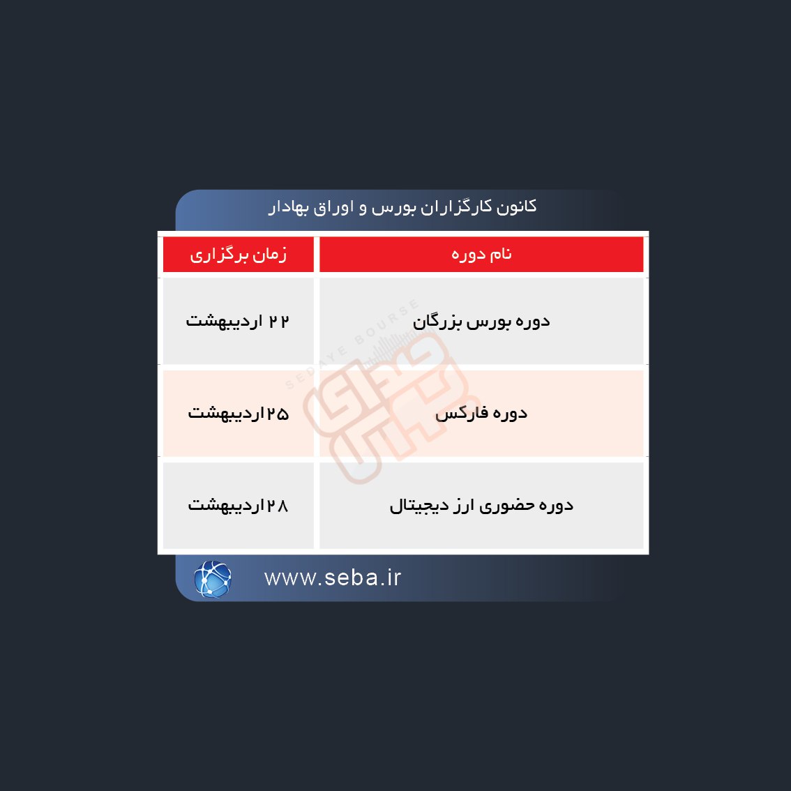 کدام دوره های آموزشی بورسی بزودی برگزار می شود؟