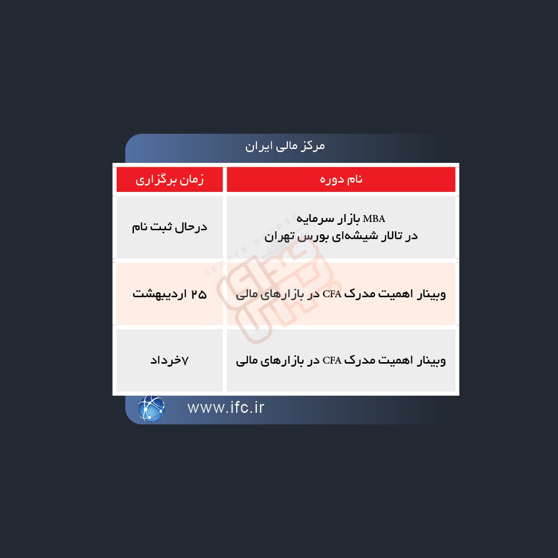 کدام دوره های آموزشی بورسی بزودی برگزار می شود؟