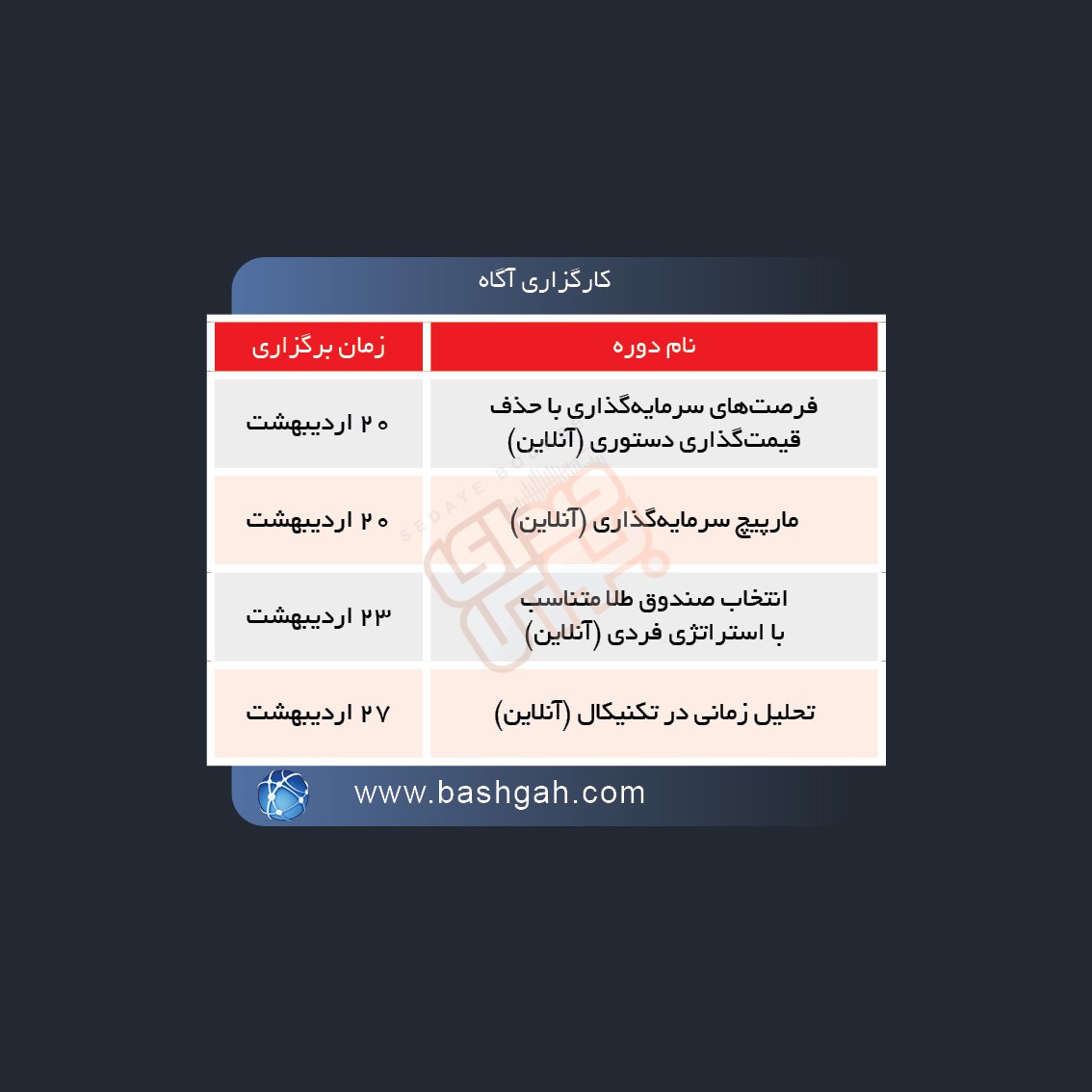 کدام دوره های آموزشی بورسی بزودی برگزار می شود؟