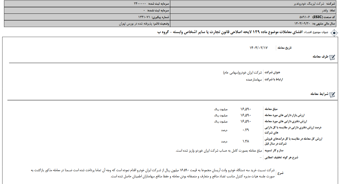 لایحه اصلاحی قانون تجارت ولغدر