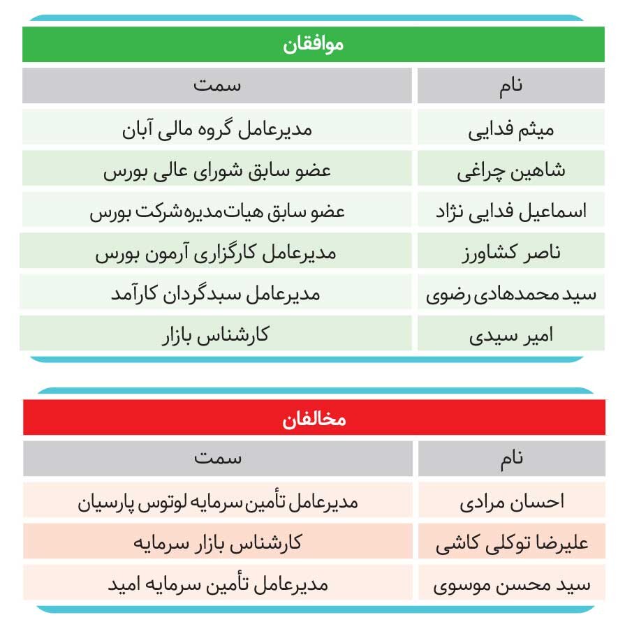 شوک ضریب اعتباری به بازار