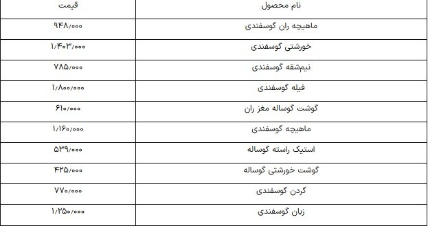 قیمت گوشت  گوسفندی امروز ۲۱ اردیبهشت ۱۴۰۴+جدول
