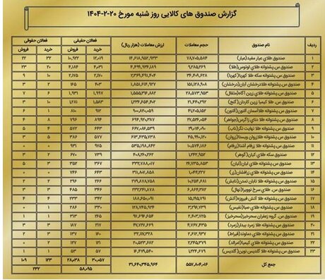 ثبت ارزش ۳.۸ همتی بازار مشتقه و مالی بورس کالای ایران
