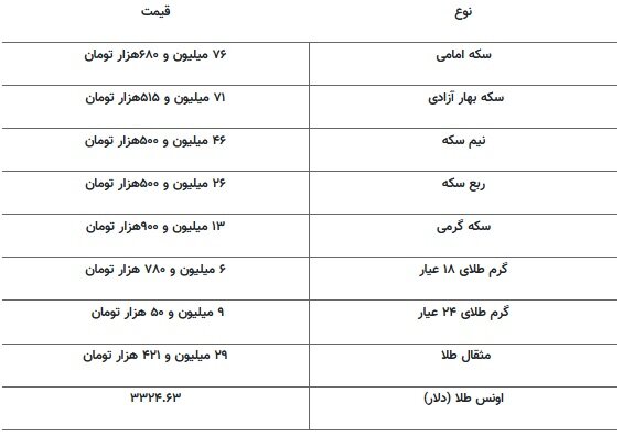 قیمت  طلا ۲۱ اردیبهشت ۱۴۰۴